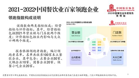 餐饮行业报告怎么写