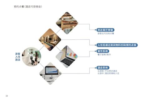 服务好的智慧餐饮系统有哪些