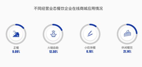 微盟智慧零售解决方案
