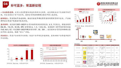 辽宁餐饮品牌投资费用高吗