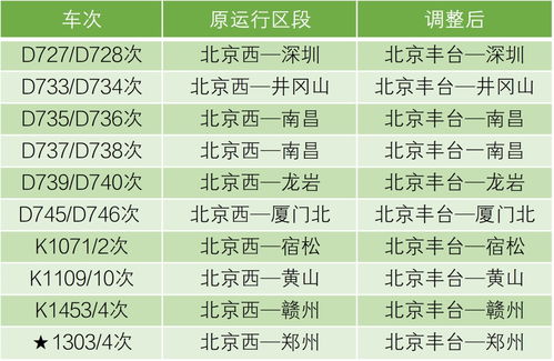 北京餐饮现在怎么样了