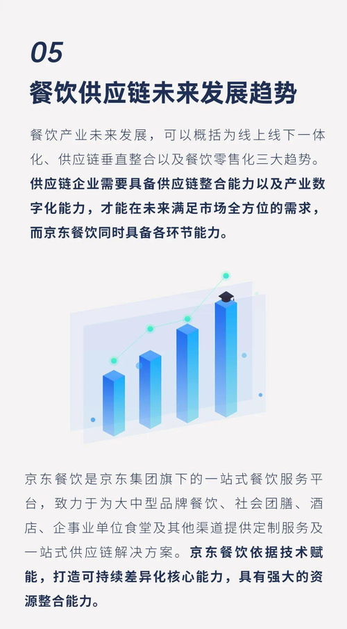 2022餐饮行业分析报告