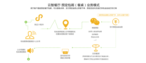 智能餐饮系统公司