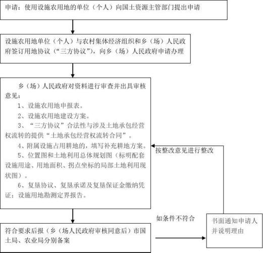 攀枝花餐饮合伙流程图表