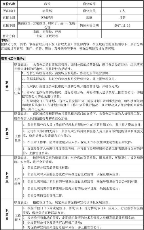餐饮店长岗位职责简写怎么写