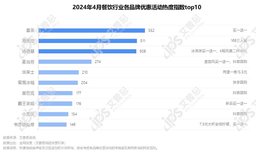 餐饮案例分享总结