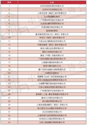 中国餐饮知名品牌有哪些