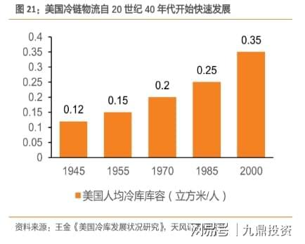 1.制定促销活动