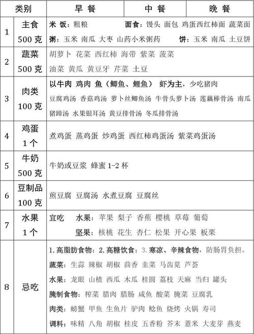 夏季适合孕妇吃的菜