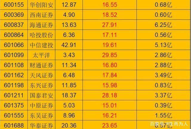 逾40股连续三年分红超5%！A股进入“分红实施季”，高股息个股名单来了