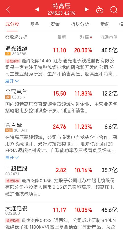 天风策略徐彪 费城半导体指数震荡回升 BDI指数持续走强