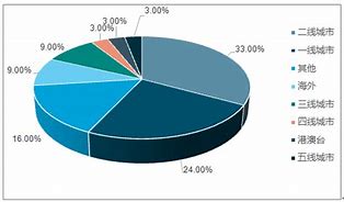 重塑男装品牌格局深耕通勤时尚细分市场的策略与实践