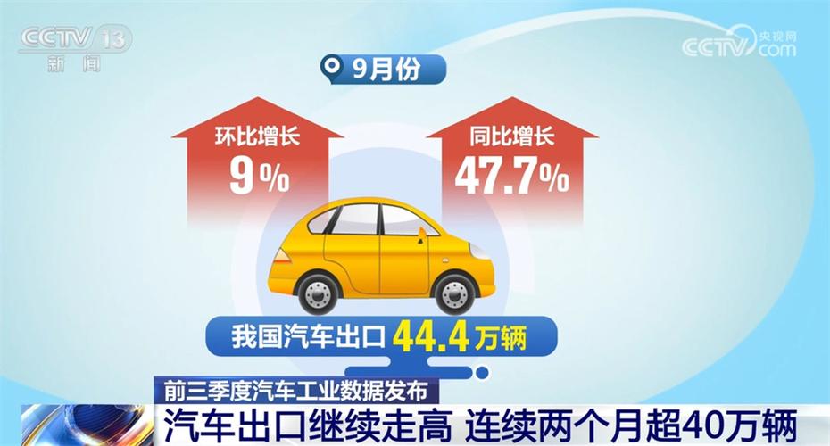 巴西崛起中国新能源车出口的新热点