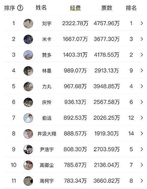 谁敢惹Cardi B 魔性广告背后的游戏如何收割财富