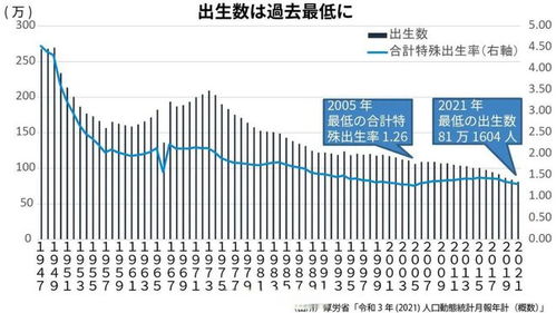 人口负增长时代,来了
