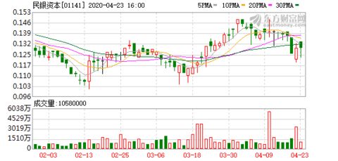 盛龙锦秀国际的资本运作回购策略与市场影响分析