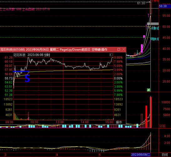 电力板块探底回升，深南电触及涨停