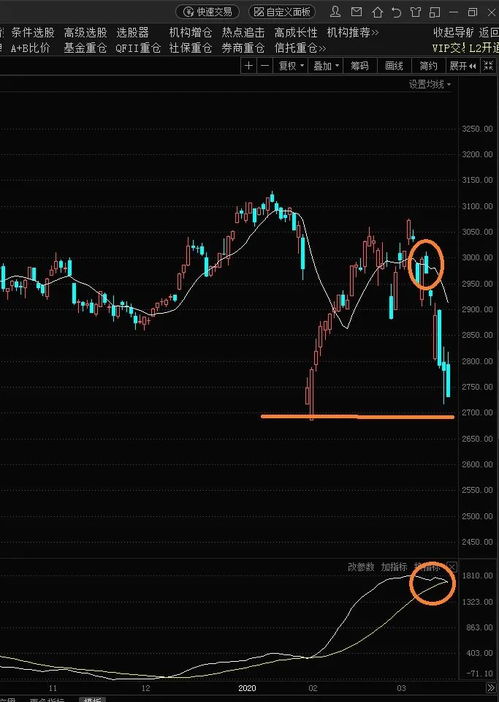 美股持续走高英伟达盘中续刷新高