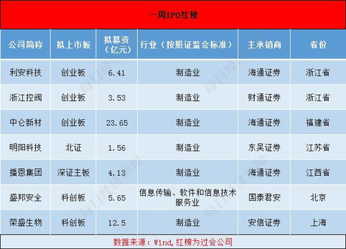 利安科技今日上市开启智能安全新篇章