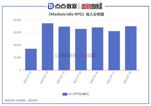 增持行为的市场影响