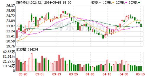 科前生物东方财富网