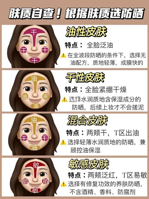 防晒人的自我修养大牌防晒产品的深度解析与自用体验