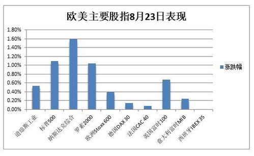 市场静候月非农数据标普指数收盘基本持平，投资者情绪谨慎