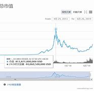 比特币期货溢价创新高涨势背后的动力与可持续性分析