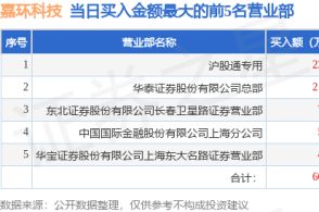 文投控股业绩说明会展望未来，解析增长动力

引言
在快速变化的商业环境中，企业如何通过透明和详尽的信息披露来增强投资者信心，已成为衡量其市场表现的重要指标。文投控股，作为文化投资领域的佼佼者，即将举行的业绩说明会不仅是对过去一年成绩的总结，更是对未来发展方向的展望。本文将深入分析文投控股的业绩表现，探讨其增长动力，并预测其未来的市场策略。

文投控股业绩回顾
文投控股自成立以来，一直致力于文化产业的投资与开发，涵盖影视制作、文化旅游、艺术品交易等多个领域。过去一年，尽管面临宏观经济波动和行业竞争