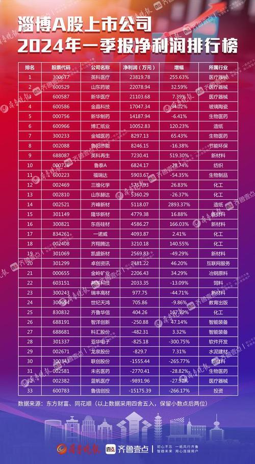 齐翔腾达业绩预告上半年净利润预计大幅增长，行业领先地位进一步巩固