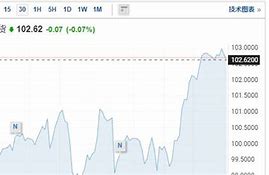 供应增加与市场看跌情绪双重压力下，油价跌至四个月新低