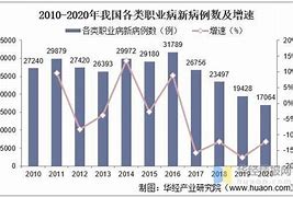 尘肺病诊断困境与职业病防治的挑战