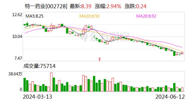 特一药业大手笔回购股份市场信心与企业战略的双重考量