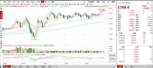 美联储决策与摩根大通警告美股市场动荡的前景分析