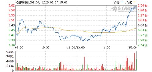 西上海：拟万元万元回购公司股份