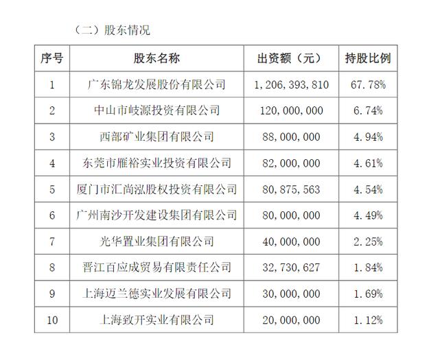 东莞证券市场分析与稳定性探讨