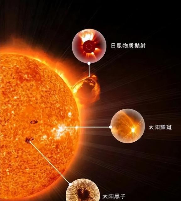 太阳风暴对地球影响有多大？