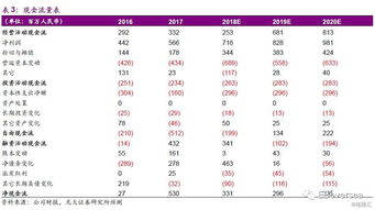 高盛：维持华虹半导体买入评级目标价上调至港元
