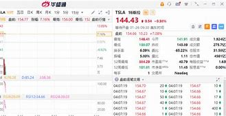 美股盘前上涨，游戏股站涨超%院线股涨超%