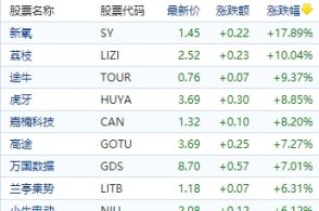 美联储本周不降息关注点阵图才是关键