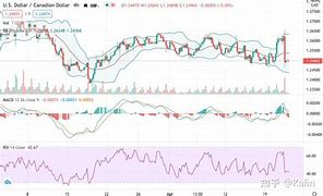 影响经济数据下降的因素