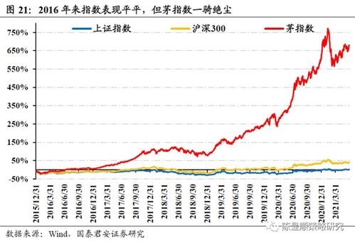 华安基金：港股红利仍受资金青睐，央企加速布局战略性新兴产业