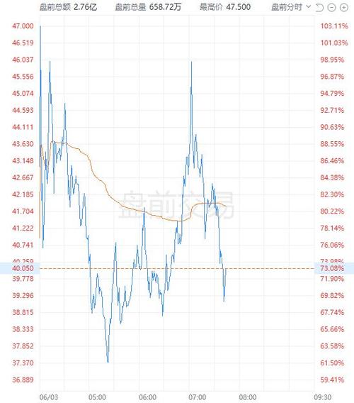 美股盘前三大期指涨跌不一