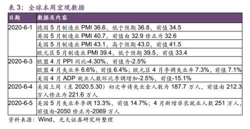 减产协议至年底市场反应平淡背后的深层逻辑