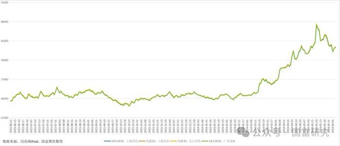 富瑞集团坚定看好麦克莫兰銅金维持买入评级与目标价分析