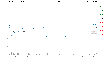 富瑞集团维持航天航空买入评级，维持目标价美元