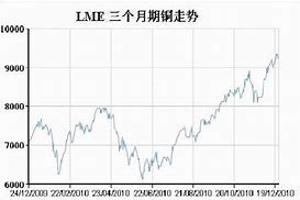 2021年电解铜价格
