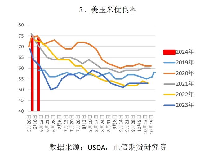 黑龙江大豆玉米最新价格
