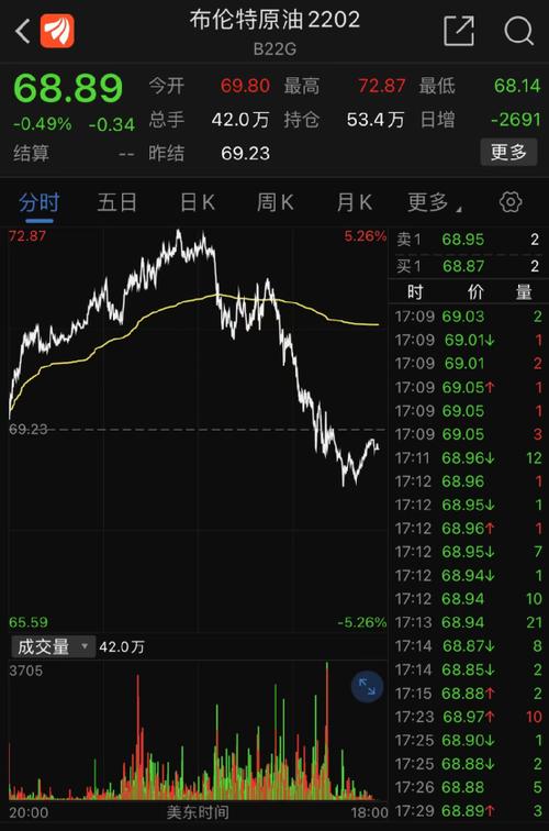 利空突袭下的油脂板块凌晨暴跌与重磅报告解析