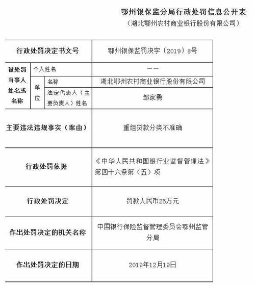 尼勒克县农村信用合作联社贷款风险分类失误分析与启示